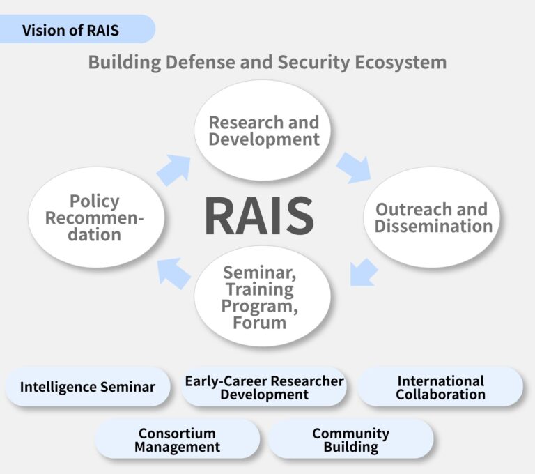 Integration Project Rais Example The Research Institute for Advanced Innovation and GeoStrategy (RAIS ...