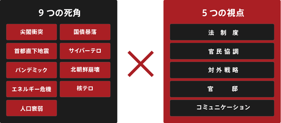９つの死角と５つの視点