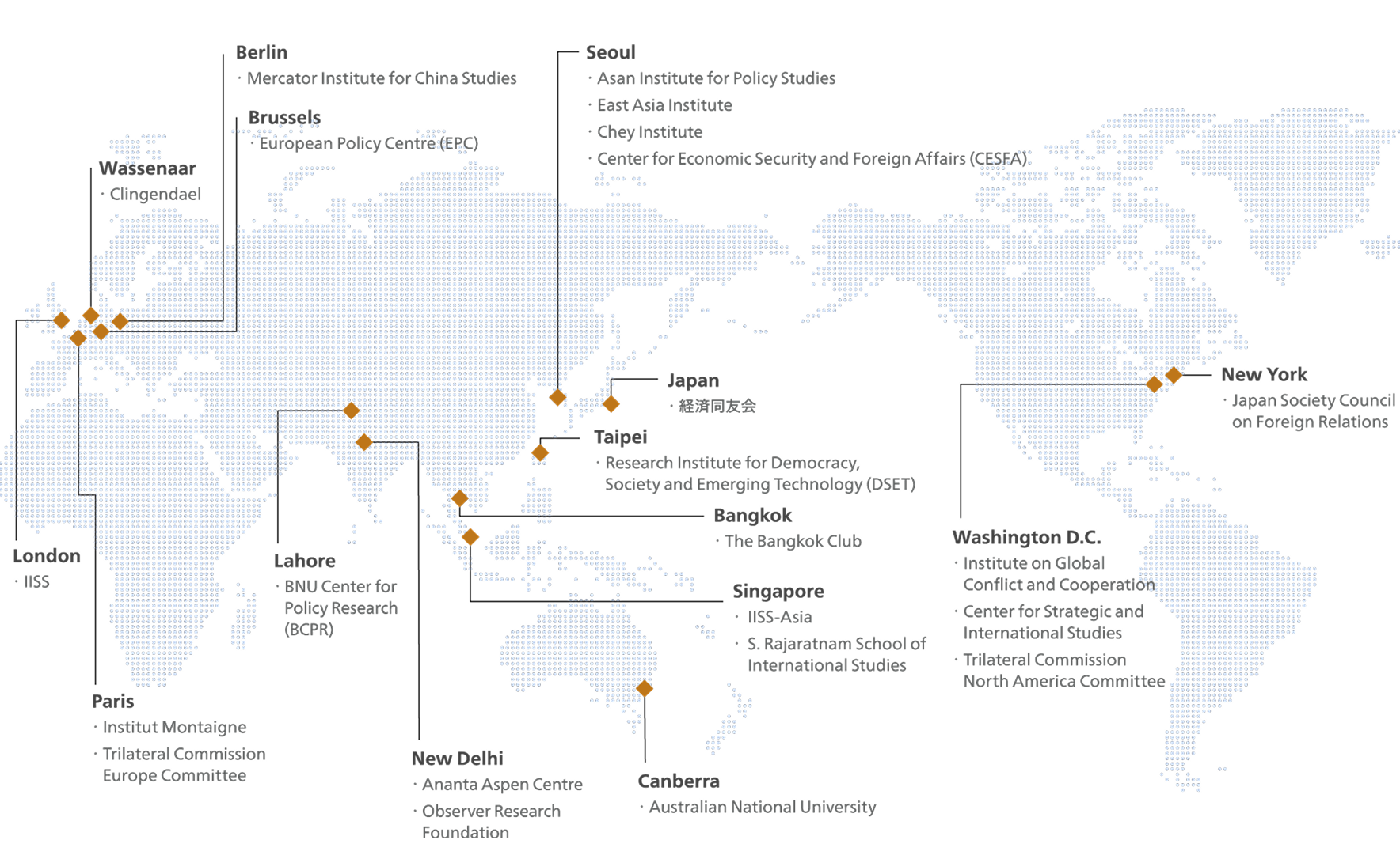 世界との繋がりmap